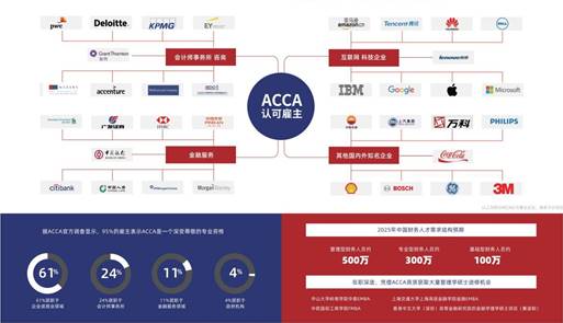 说明: 广东外语外贸大学ACCA菁英班_复制_06(1)